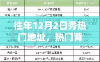 往年12月2日热门地点盘点，探寻价值背后的秘密