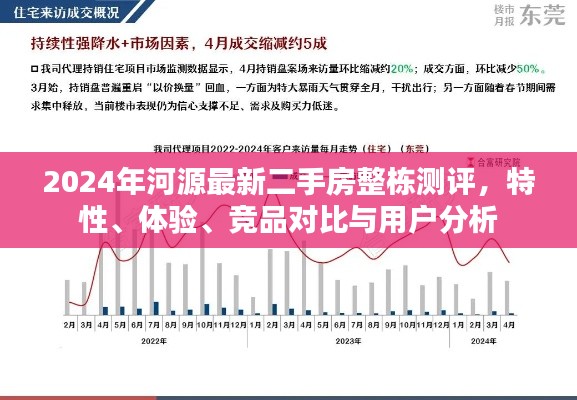 河源最新二手房整栋测评报告，特性解析、体验分享、竞品对比与用户分析