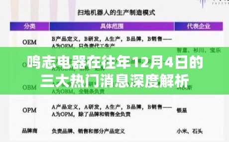 鸣志电器12月4日三大热门消息深度解析报告