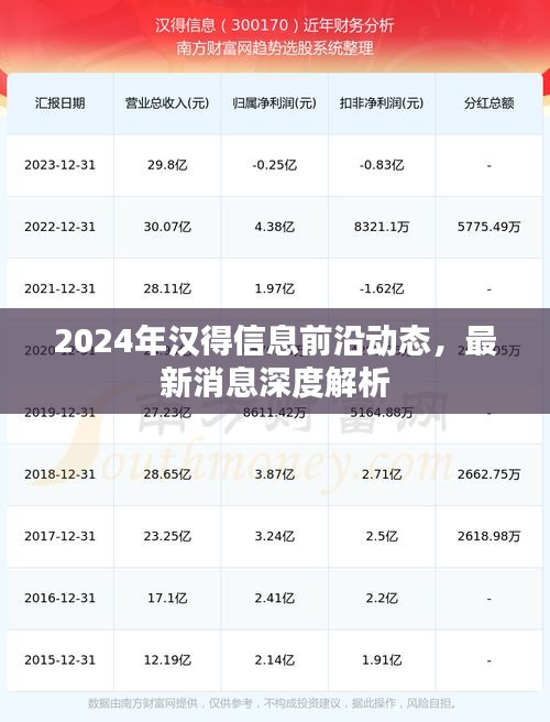 汉得信息前沿动态深度解析，最新消息与趋势展望（2024年）
