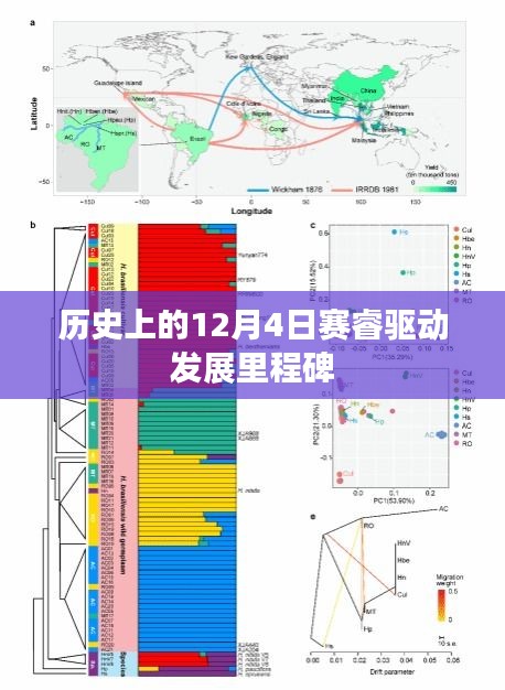 赛睿驱动发展里程碑，历史性的12月4日节点