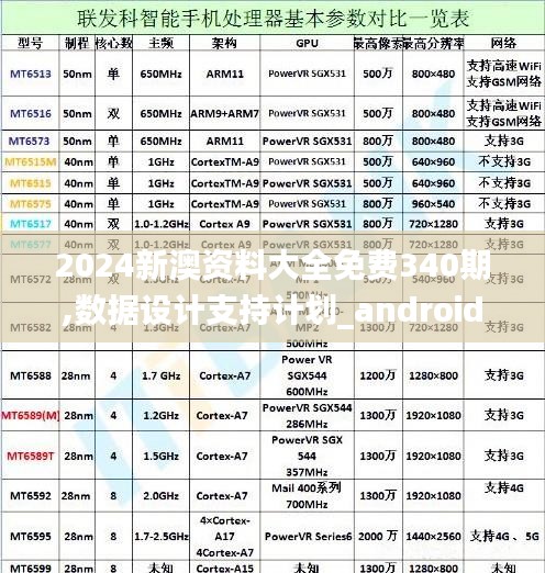 2024新澳资料大全免费340期,数据设计支持计划_android49.284-6