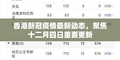 香港新冠疫情最新动态，十二月四日重要更新聚焦