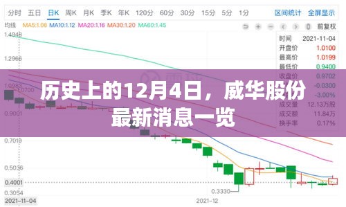 威华股份最新消息概览，历史上的十二月四日回顾