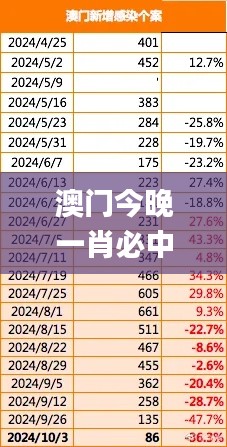 澳门今晚一肖必中特340期,全面执行数据方案_Chromebook89.466-9