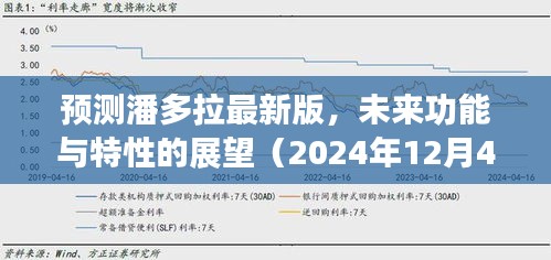 预测潘多拉最新版，未来功能与特性的展望（2024年12月4日版）