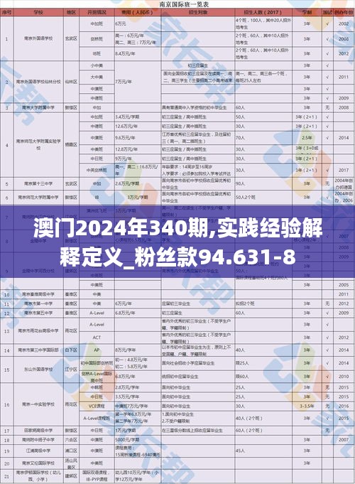 澳门2024年340期,实践经验解释定义_粉丝款94.631-8