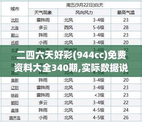 二四六天好彩(944cc)免费资料大全340期,实际数据说明_mShop28.194-6