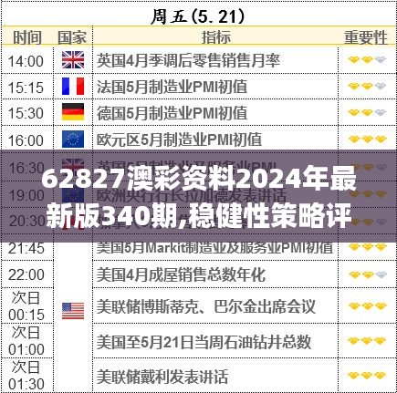 62827澳彩资料2024年最新版340期,稳健性策略评估_P版75.838-4