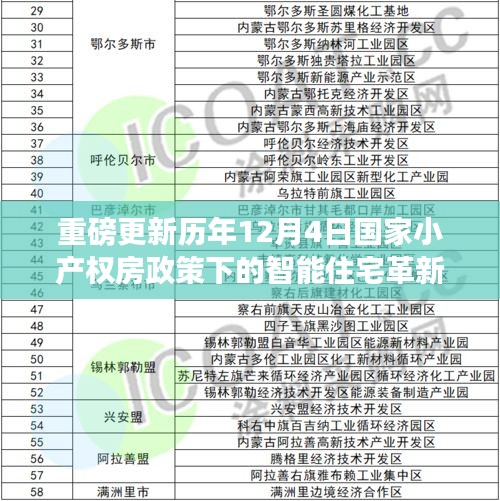 重磅更新，国家小产权房政策下的智能住宅革新——科技重塑生活品质体验