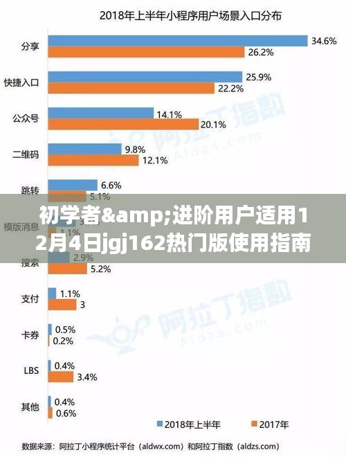 初学者与进阶用户指南，揭秘12月4日jgj162热门版使用秘籍