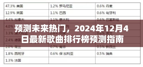 2024年最新歌曲排行榜预测指南，洞悉未来热门趋势