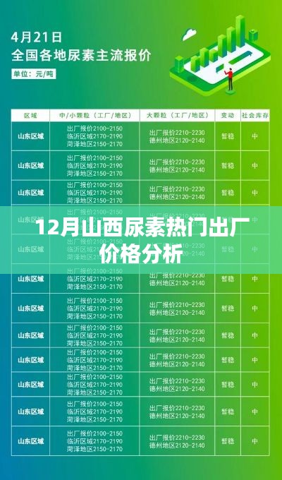 山西尿素出厂价格分析（12月版）
