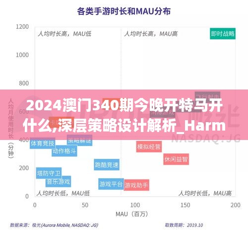 2024澳门340期今晚开特马开什么,深层策略设计解析_Harmony40.501-4