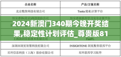 2024新澳门340期今晚开奖结果,稳定性计划评估_尊贵版81.192-5