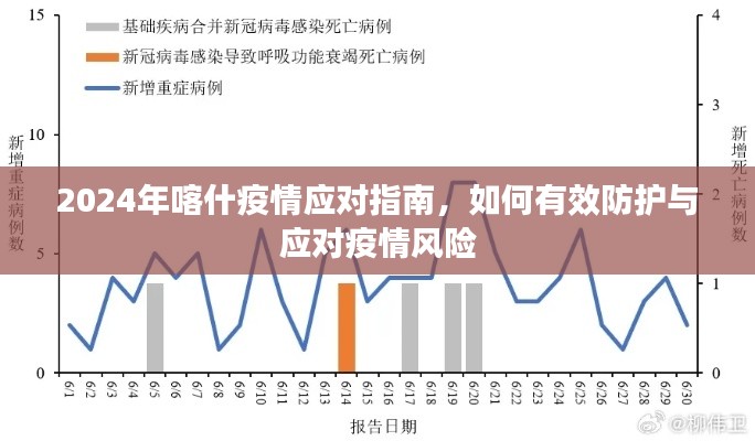 2024年喀什疫情应对指南，有效防护与应对风险策略