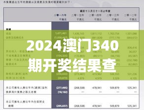 2024澳门340期开奖结果查询,专业解答实行问题_tool85.713-3