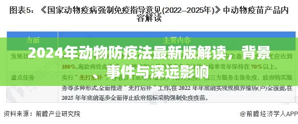 动物防疫法最新版解读，背景、事件与深远影响分析（2024版）