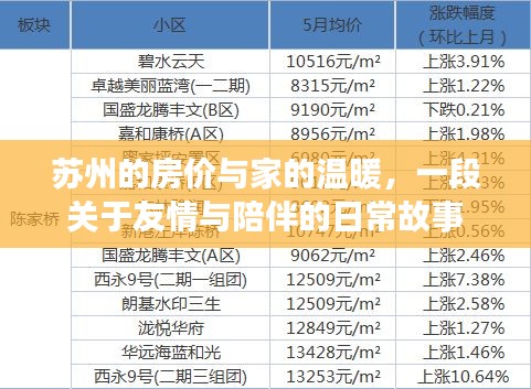 苏州房价背后的温情与友情日常故事