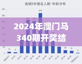 2024年澳门马340期开奖结果,数据整合执行设计_进阶款12.261-3