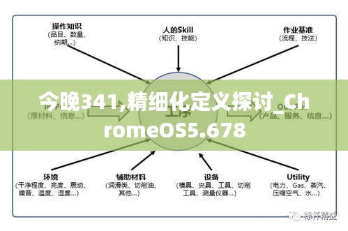 今晚341,精细化定义探讨_ChromeOS5.678
