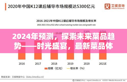 未来菜品趋势探索，时光盛宴体验评测报告（2024年预测）
