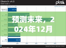 2024年电脑系统热门产品全面评测与未来趋势预测