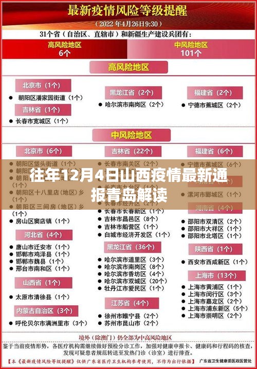 山西疫情最新通报及青岛解读，历年12月4日数据概览