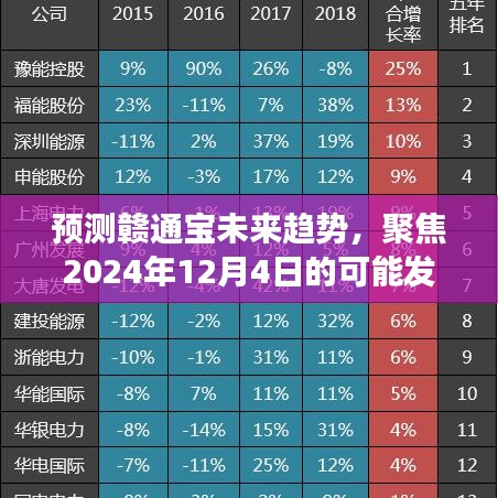 赣通宝未来趋势展望，聚焦2024年12月4日发展预测
