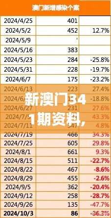 新澳门341期资料,深度策略数据应用_1440p17.934