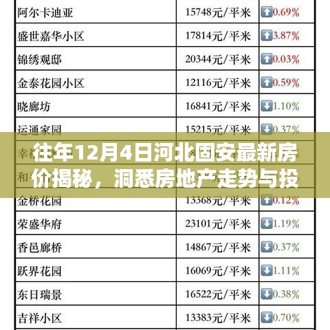 往年12月4日河北固安最新房价揭秘，房地产走势与投资机会洞察