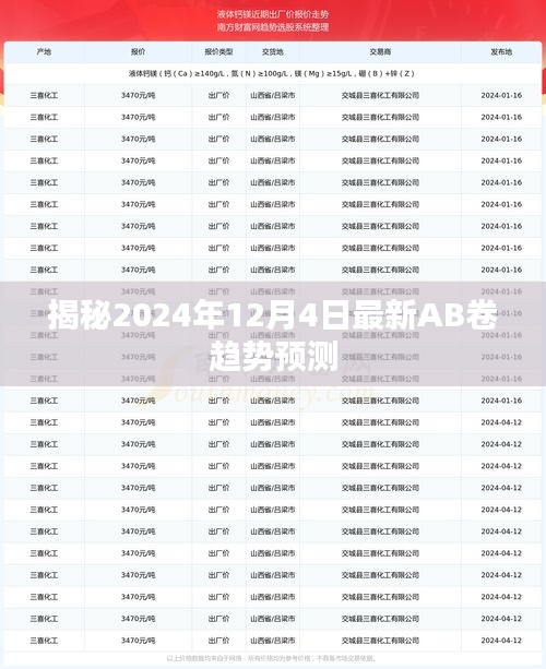 揭秘，2024年AB卷趋势预测报告出炉，洞悉最新动态！