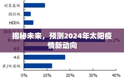 揭秘未来，预测太阳疫情新动向，2024年展望
