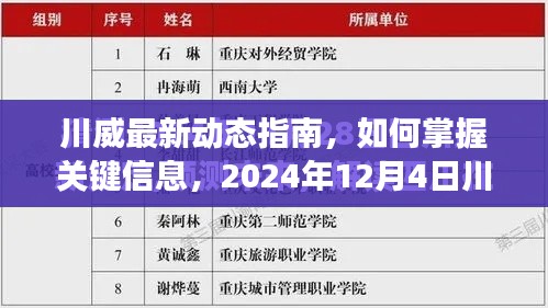 川威最新动态指南，掌握关键信息，启程2024年川威之旅！