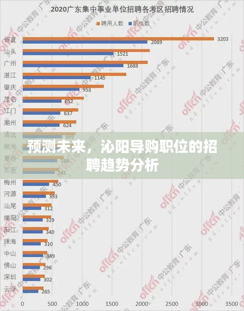 沁阳导购职位招聘趋势预测分析，未来走向展望