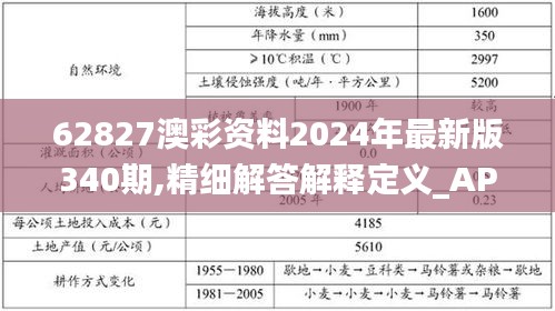 62827澳彩资料2024年最新版340期,精细解答解释定义_AP19.141