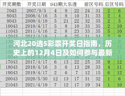 河北彩票开奖日指南，了解历史开奖与参与最新开奖的指南（河北彩票开奖日回顾与最新开奖参与方式）