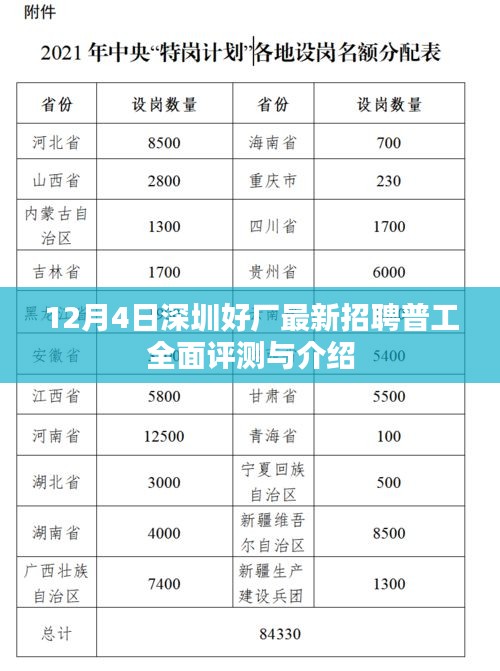 12月4日深圳好厂普工招聘全面评测与介绍