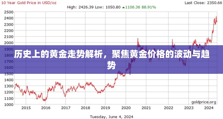 黄金价格波动与趋势解析，历史走势深度探讨