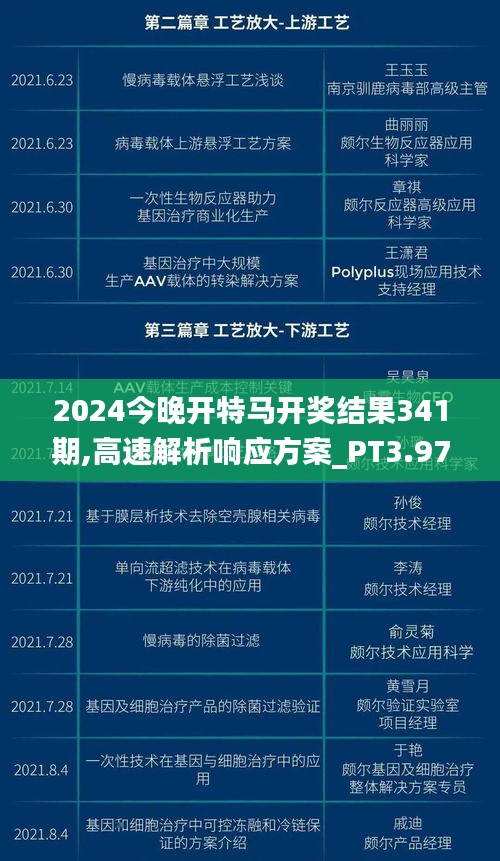 2024今晚开特马开奖结果341期,高速解析响应方案_PT3.976