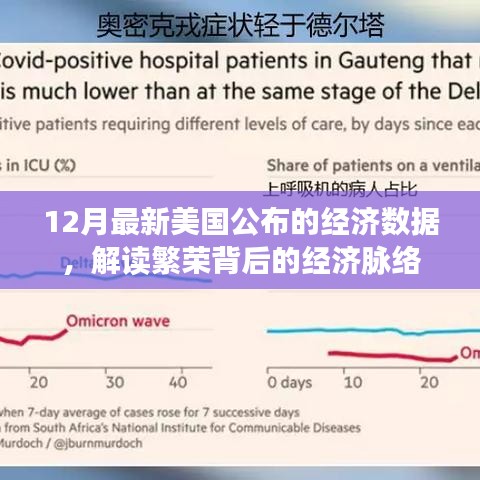 美国最新经济数据解读，繁荣背后的经济脉络揭秘