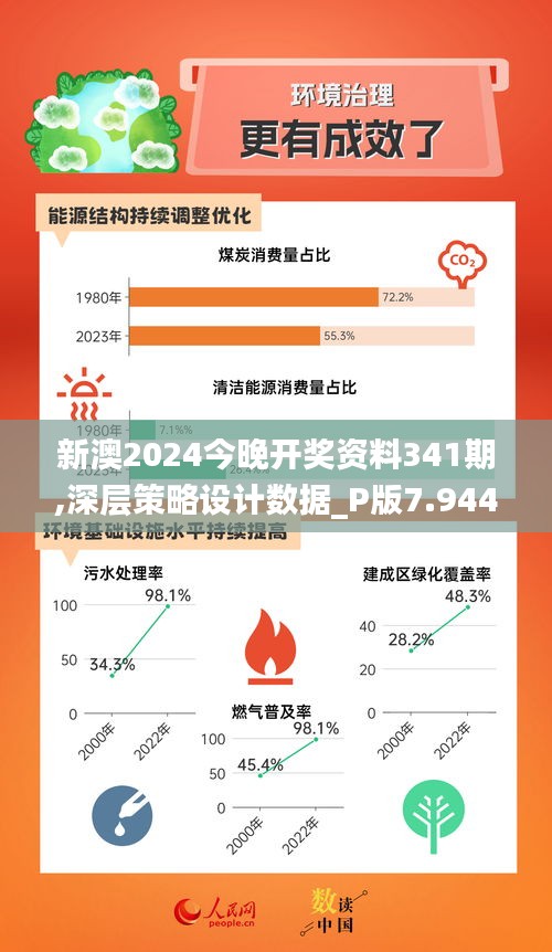 新澳2024今晚开奖资料341期,深层策略设计数据_P版7.944