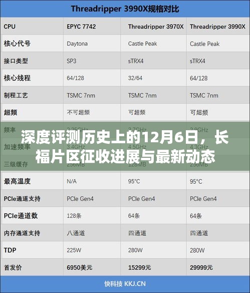 深度解析，历史上的12月6日长福片区征收进展与最新动态揭秘