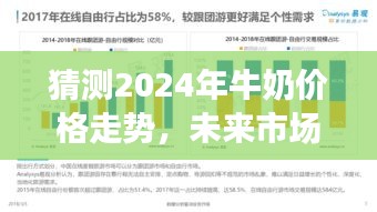 2024年牛奶价格走势预测，市场未来趋势分析与观点剖析