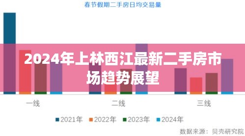 2024上林西江二手房市场趋势展望，未来走向分析