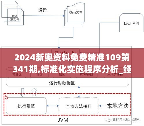 2024新奥资料免费精准109第341期,标准化实施程序分析_经典款9.435