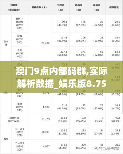 澳门9点内部码群,实际解析数据_娱乐版8.754