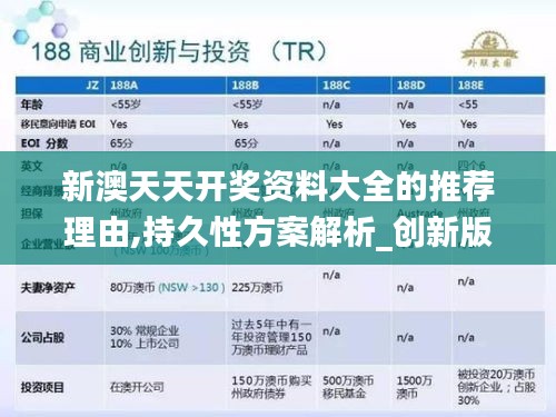 新澳天天开奖资料大全的推荐理由,持久性方案解析_创新版3.590