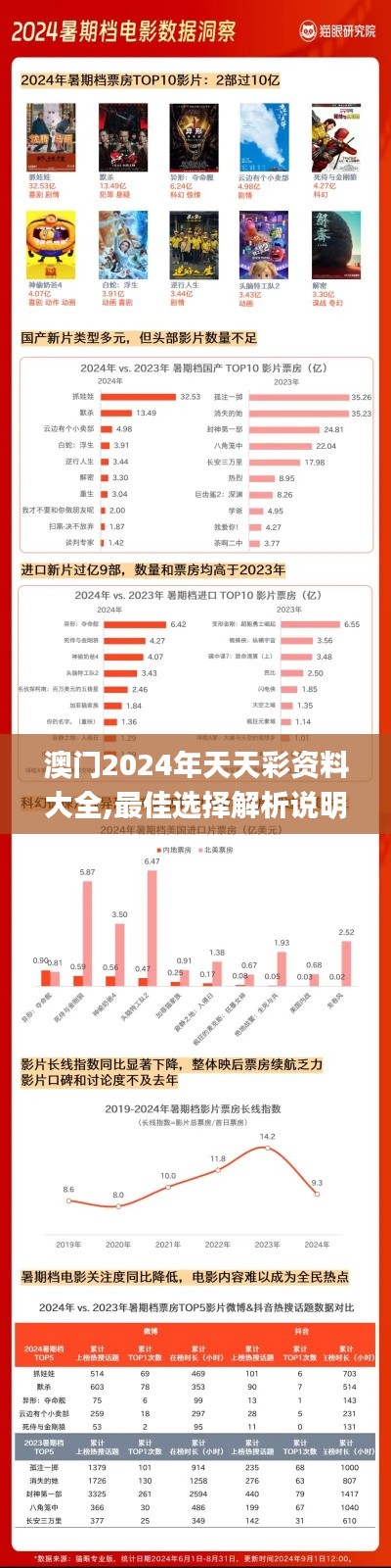 澳门2024年天天彩资料大全,最佳选择解析说明_eShop11.116