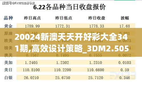 20024新澳天天开好彩大全341期,高效设计策略_3DM2.505